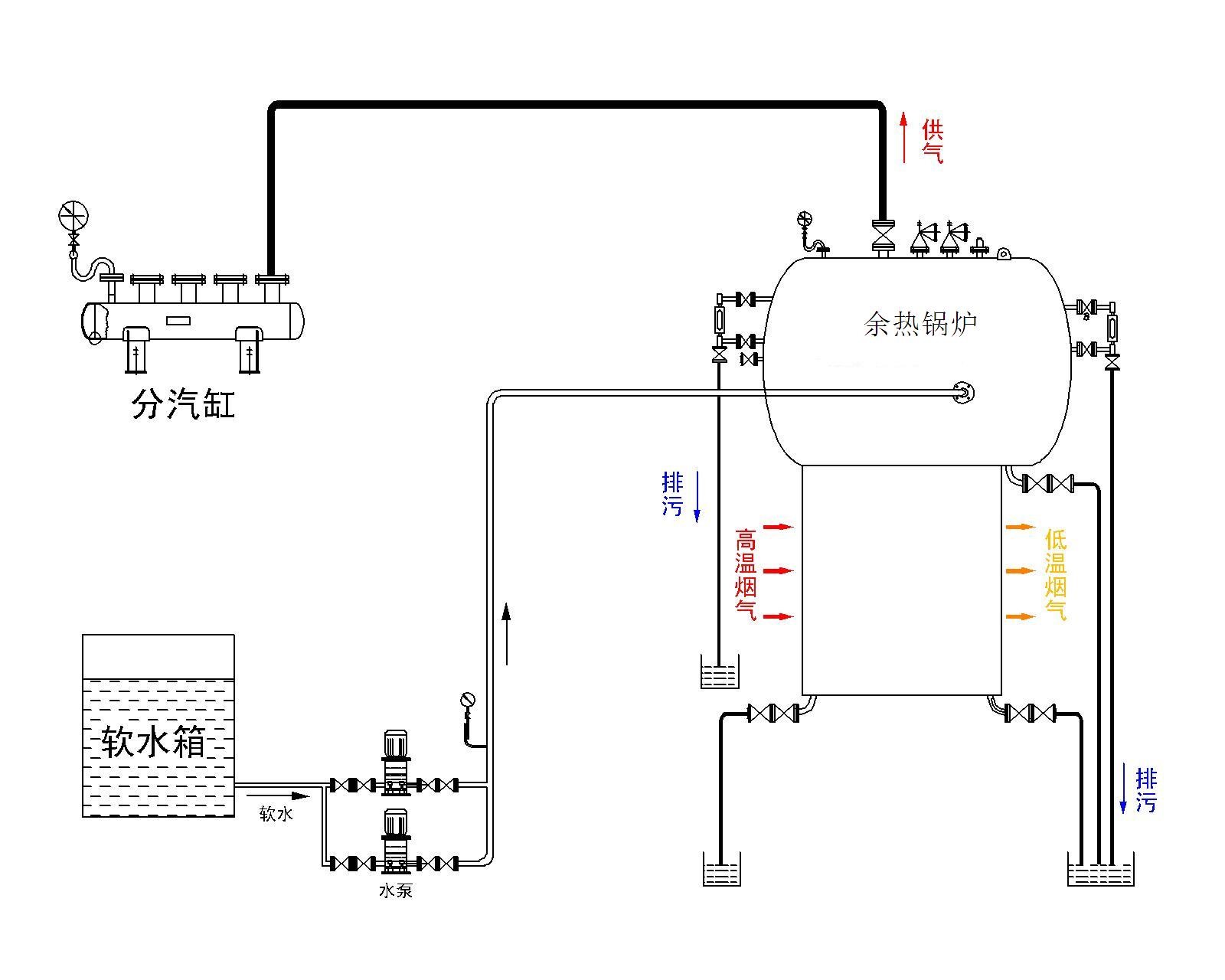 翅片管余熱鍋爐