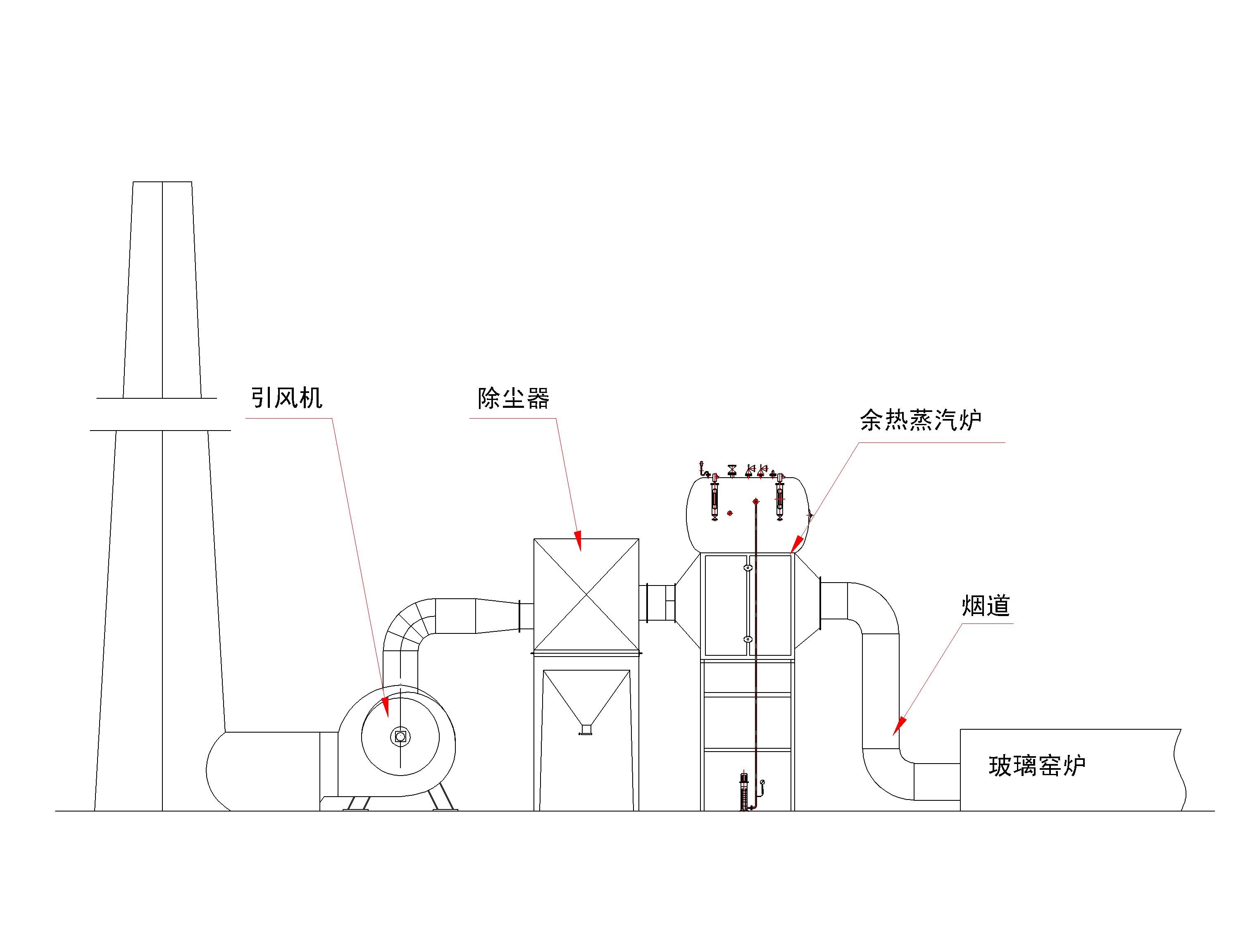 玻璃窯余熱回收